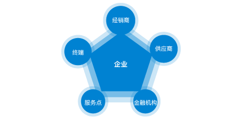 免费编程软件手机版